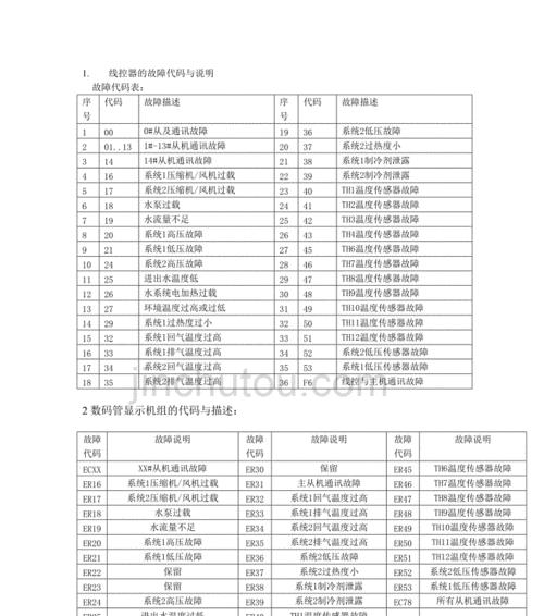 解读ek中央空调报警代码（了解ek中央空调报警代码的意义与应对方法）