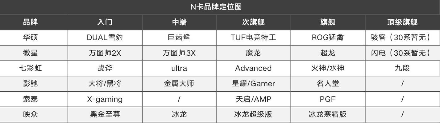 NVIDIAGeForceRTX3060Ti的功耗极限与性能表现剖析（揭秘RTX3060Ti的高功耗极限及其对性能的影响）