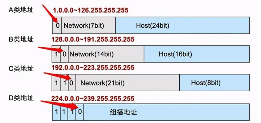 探讨以IPv6首选DNS地址数量对网络性能的影响（解析速度、可用性、安全性）