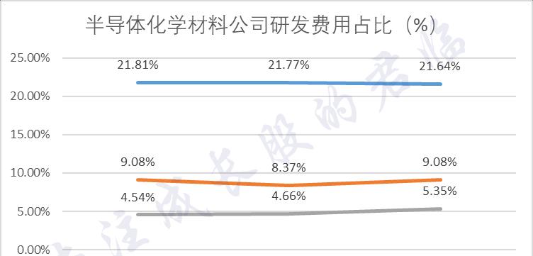 科创板（以科技创新为核心的股票交易板块）