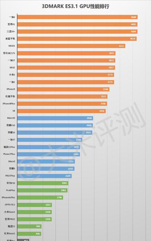 最新手机处理器性能排名（探究手机处理器的性能优势和竞争关系）