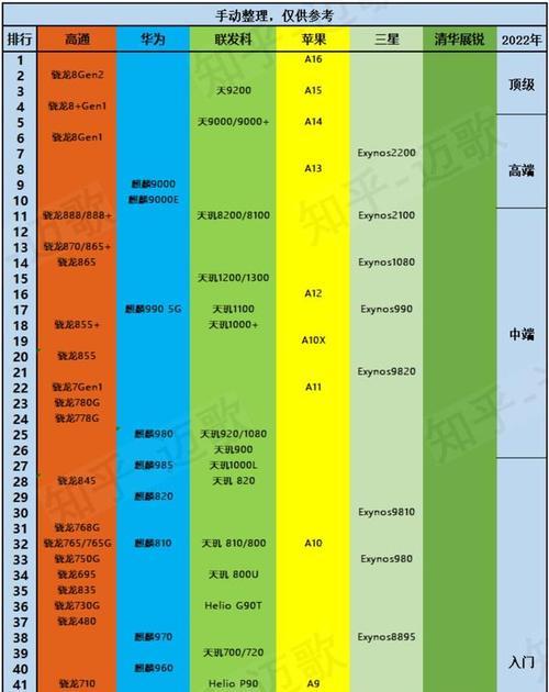 2024年台式电脑CPU性能排行榜出炉，颠覆你对计算机性能的认知（持续创新）