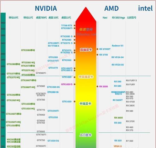 2024年电脑显卡型号排名大揭秘（揭开最佳性能显卡之谜）