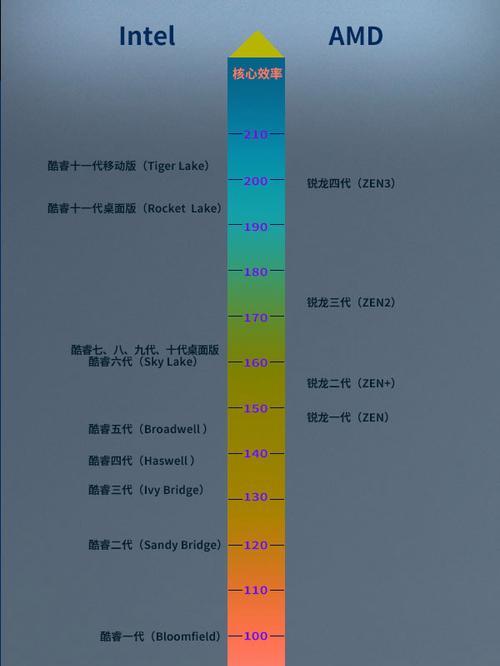 探索英特尔处理器排行榜（揭秘英特尔处理器排行榜中的关键性能指标）