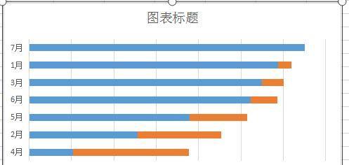 以Excel制作图表的步骤（详细介绍Excel图表的制作过程）