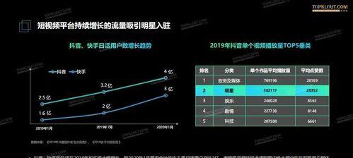 快手与抖音（快手和抖音的异同及其共生关系研究）