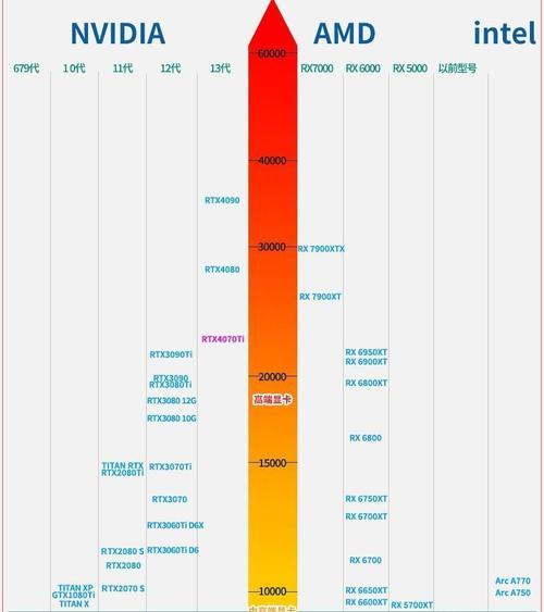 2024年性价比最高的显卡推荐（为您选购更好的显示卡提供有力支持）