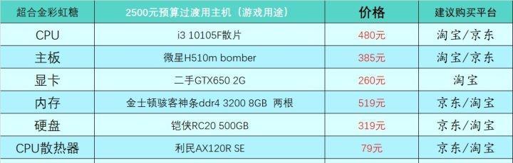 如何评估电脑配置参数的好坏