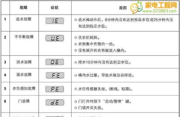 电磁炉故障代码及解决方法（常见故障代码分析与排除）