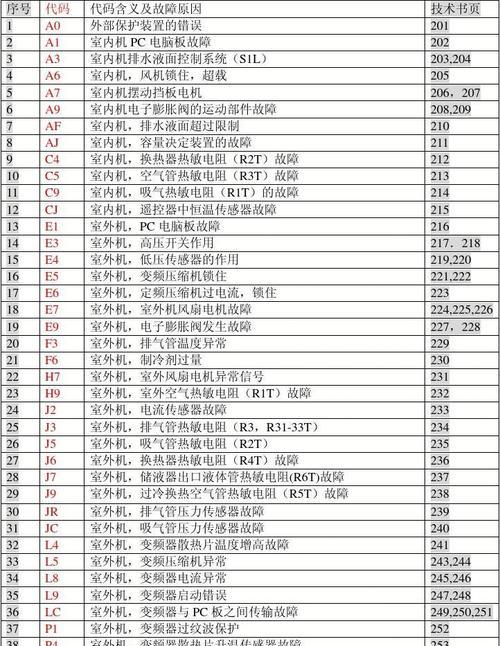 常见空调故障代码解决方法（掌握常见空调故障代码）
