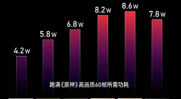 天玑8100（解锁全新卓越体验）