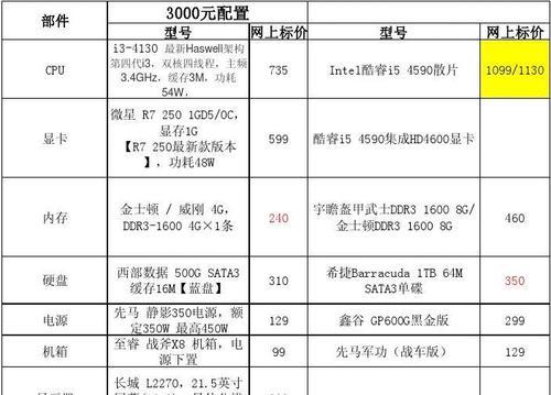 2024年最佳电脑配置清单推荐（打造高性能电脑）