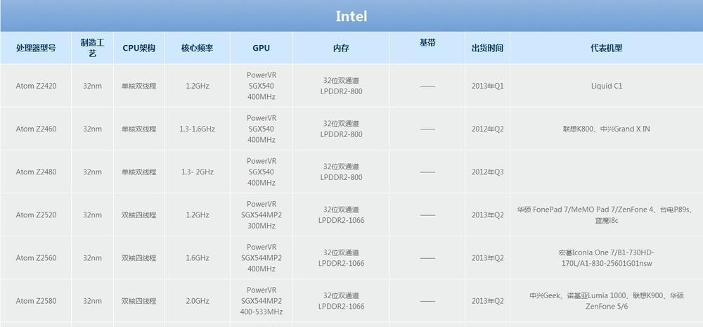 以CPU主频判断性能的有效方法（揭秘CPU主频与性能关系及准确判断方法）