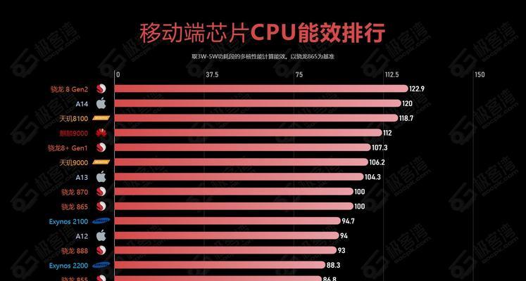 2024年手机处理器性能排行榜揭晓（2024年手机处理器竞争激烈）