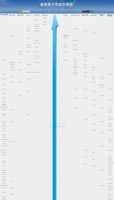 最新笔记本显卡天梯图及简析