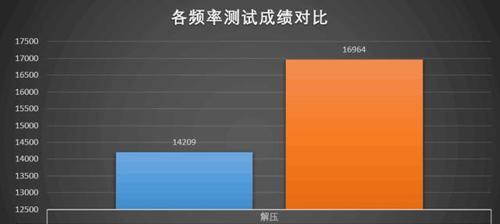 混用不同频率的内存条（解读内存条频率混用对计算机性能和稳定性的影响及避免问题的方法）