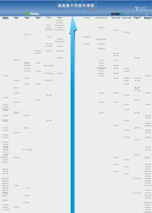 如何利用天梯图查看CPU和显卡性能（快速准确选择优质硬件）
