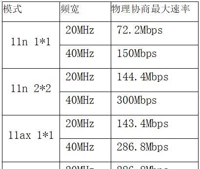 路由器WiFi详细设置对照表（轻松配置你的家庭WiFi网络）