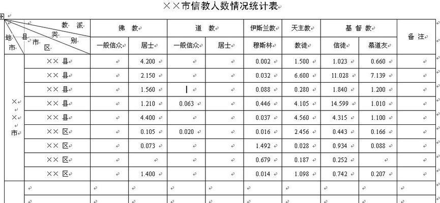 高效解决表格卡爆问题的实用技巧（掌握这些技巧）