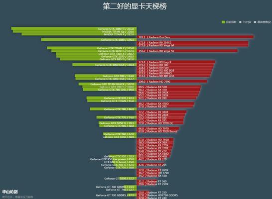 笔记本与台式机电脑显卡天梯图的选择与比较（全面解析显卡天梯图）