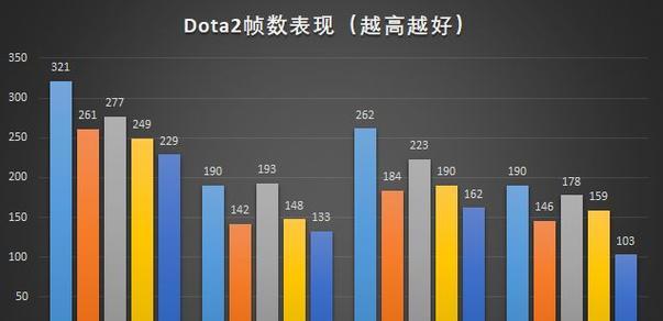 RTX2060与RTX3050T（进一步了解RTX2060和RTX3050T显卡）