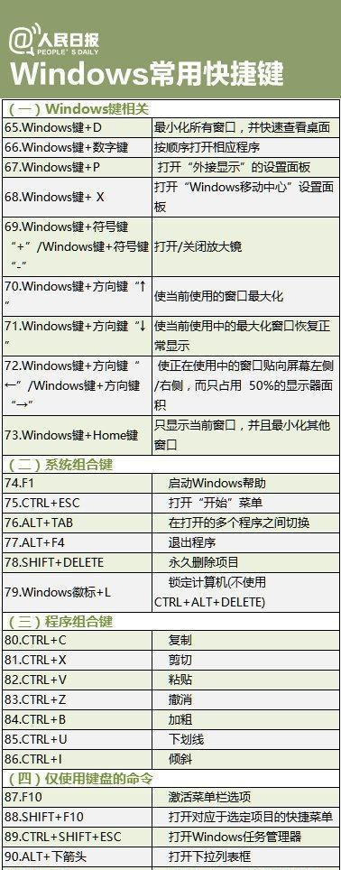 超实用电脑快捷键大全（50个提高工作效率的电脑快捷键）