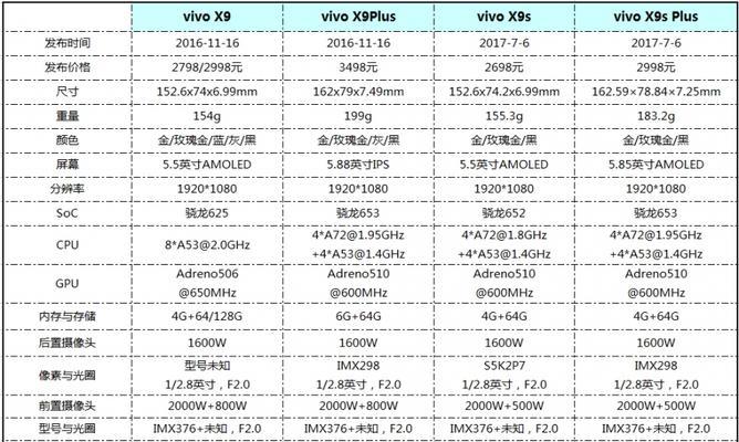 如何恢复出厂设置（一步步教你恢复X9S至出厂设置并重置设备）