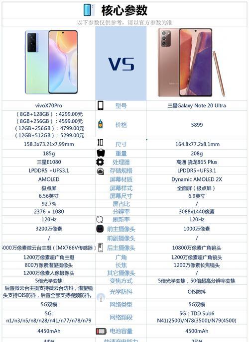 VivoX80与VivoX70Pro，哪款更胜一筹（性能、相机和价格对比）