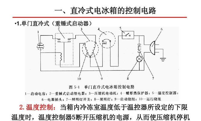 冰箱不制冷的原因及解决方法（揭秘冰箱不制冷的真相）