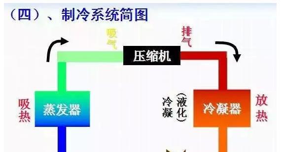 惠而浦空调故障代码E4的含义及维修方法（了解E4代码故障原因）