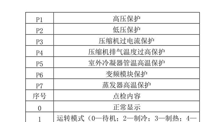 美的空调常见故障代码大全（解读美的空调故障代码）