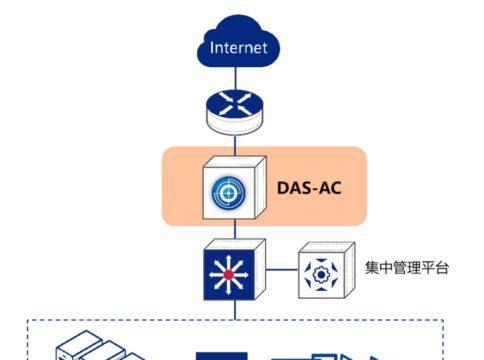 构建高效的网络行为管理系统（解析网络行为管理系统的功能及应用场景）