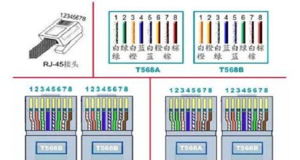 千兆网线水晶头接法顺序图解析（实用指南）