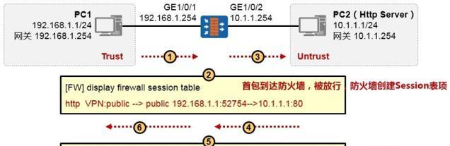 网络安全防火墙的重要性与功能（保护网络安全的最佳工具——网络安全防火墙）