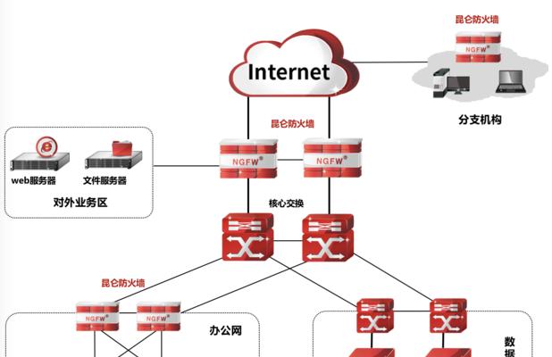 网络安全防火墙的重要性与功能（保护网络安全的最佳工具——网络安全防火墙）