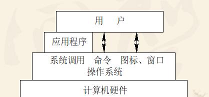 操作系统的主要功能及重要性（深入了解操作系统的功能和作用）