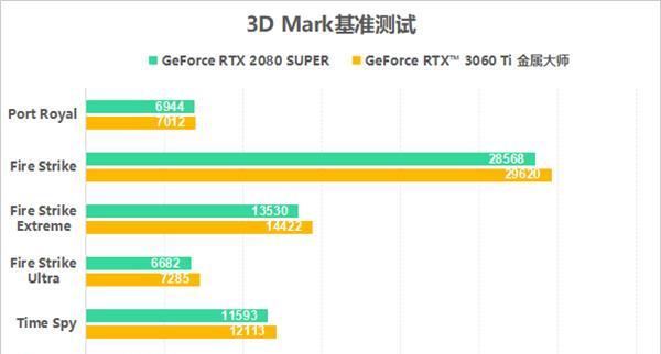 3060显卡性能排名及评测（全面解析NVIDIAGeForce3060显卡的性能和表现）