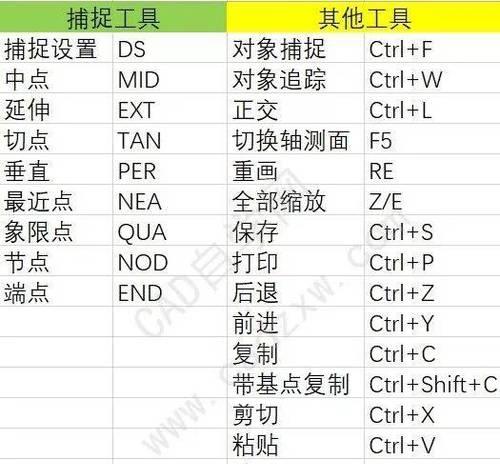 CAD2007快捷键命令大全及使用（提高CAD2007使用效率的完整快捷键指南）