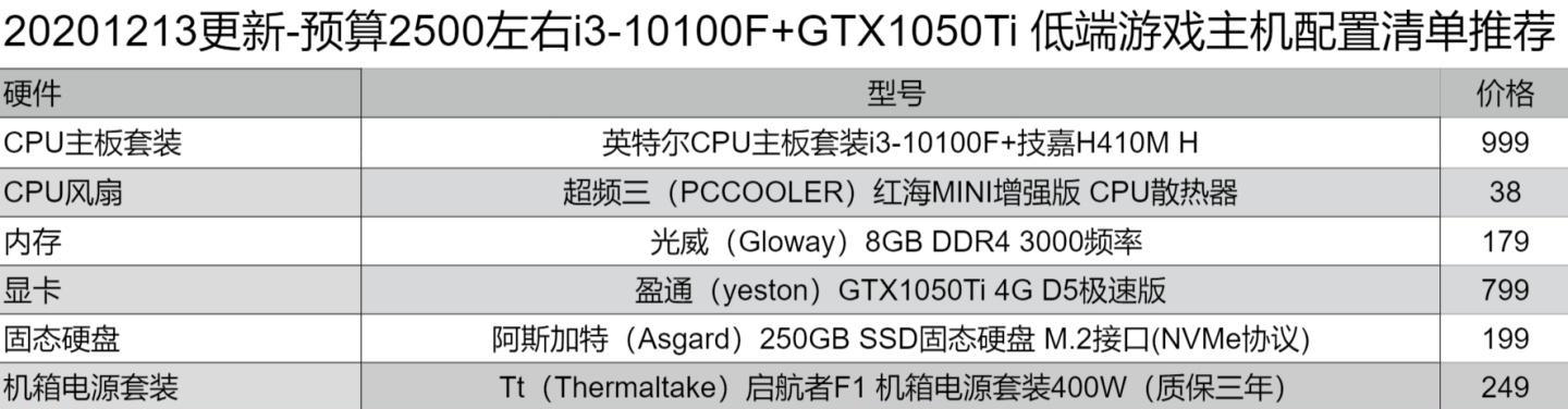 2024年办公电脑配置推荐及价格（提升办公效率的智能设备选择指南）