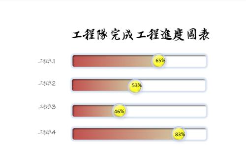 新手制作PPT最全教程（打造专业PPT）