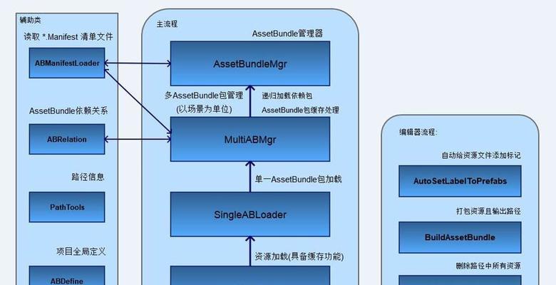 深入理解SVN版本控制的使用流程（详解SVN版本控制的操作步骤及注意事项）