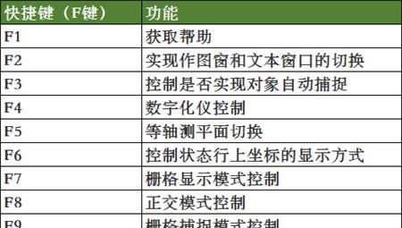 CAD制图快捷键大全常用（提高绘图效率）