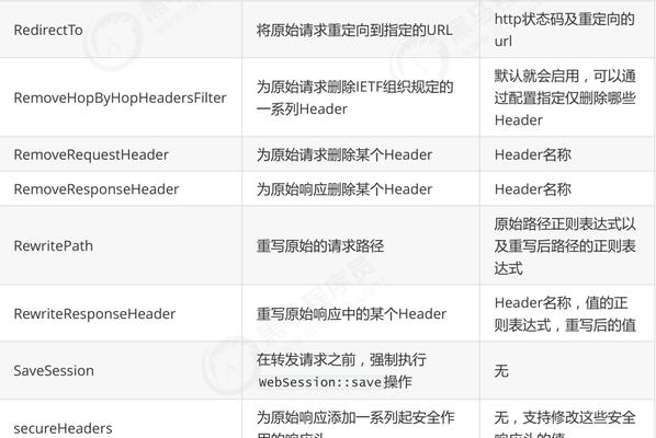 深入理解Gateway网关配置参数（优化网络连接的关键配置参数详解）