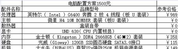 2024年最新电脑配置清单发布（打造高性能科技利器）