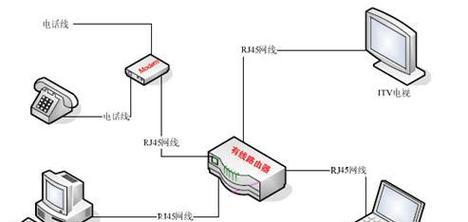 路由器之间的连接方式（实现网络连接的多种方法）