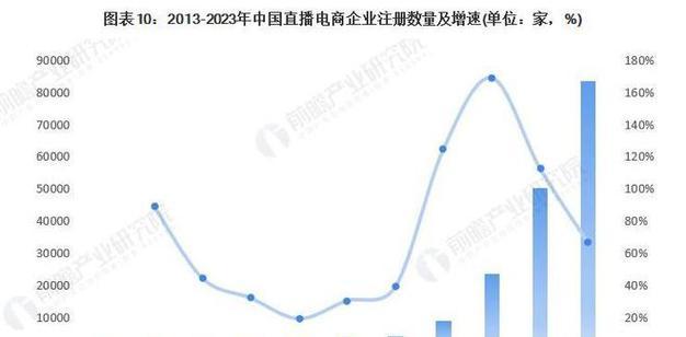 如何正确清洗君盟集成灶（掌握正确的清洗方法）