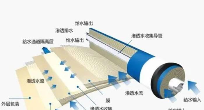 家用净水器不出水如何维修（解决家用净水器不出水的实用方法）