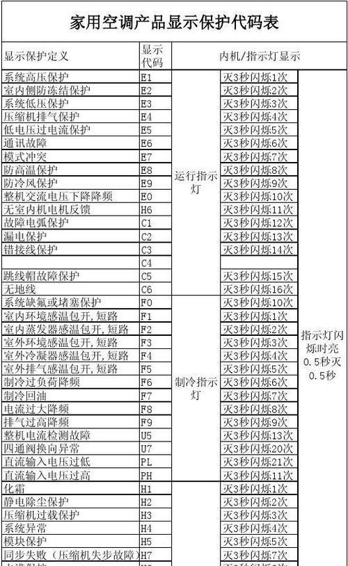 空调E3故障解决办法（探究空调显示E3故障的原因及解决方法）