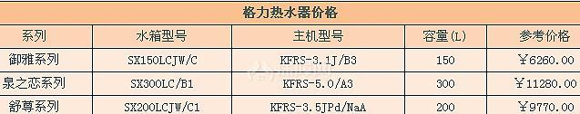 格力热水器故障代码解析（了解格力热水器常见故障代码及解决方法）