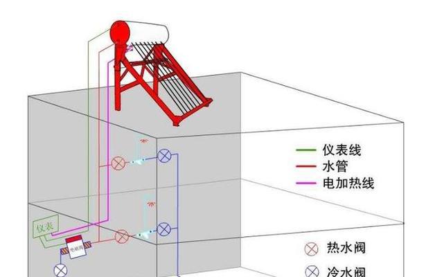 以太阳能热水器的优缺点及应用前景（可持续能源的选择和影响因素）